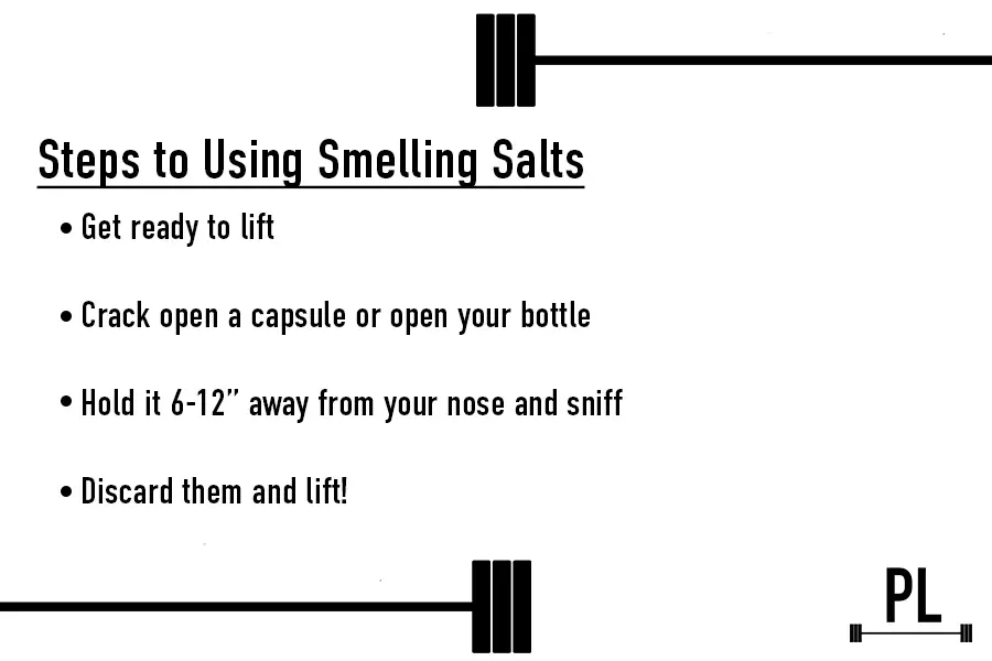 Graphic showing instructions for using ammonia.