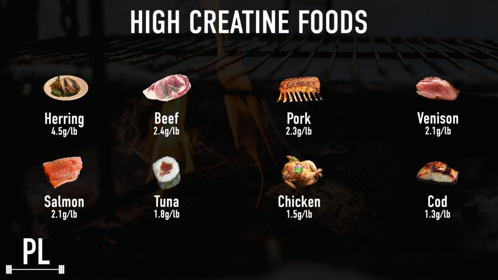 A graphic showing which foods are high in creatine, with their amounts listed below.